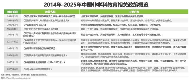 2025年中国少儿综合能力教育研究报告(图2)