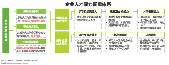 2025年中国少儿综合能力教育研究报告(图8)