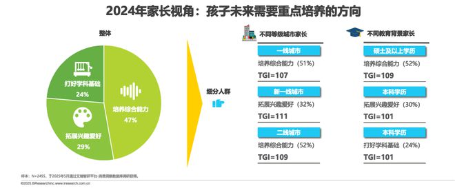 2025年中国少儿综合能力教育研究报告(图15)