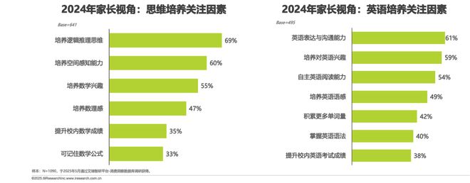 2025年中国少儿综合能力教育研究报告(图19)