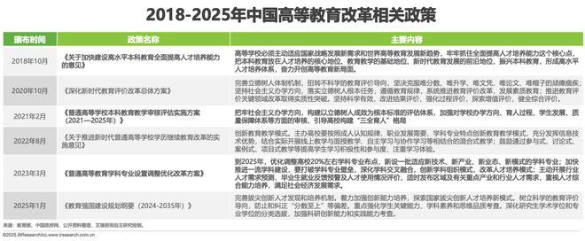 2025年中国少儿综合能力教育研究报告(图24)