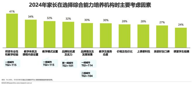 2025年中国少儿综合能力教育研究报告(图20)