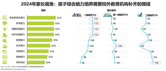 2025年中国少儿综合能力教育研究报告(图17)