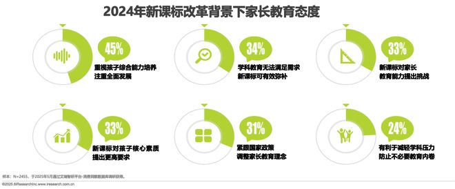 2025年中国少儿综合能力教育研究报告(图12)