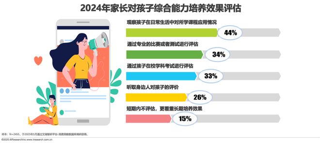 2025年中国少儿综合能力教育研究报告(图21)