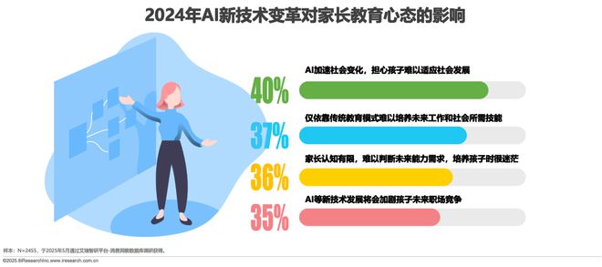 2025年中国少儿综合能力教育研究报告(图13)