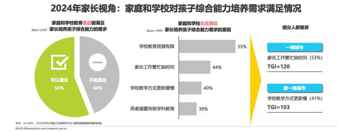 2025年中国少儿综合能力教育研究报告(图16)