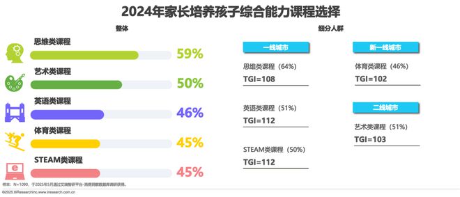2025年中国少儿综合能力教育研究报告(图18)