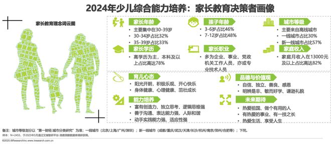 2025年中国少儿综合能力教育研究报告(图11)