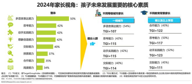 2025年中国少儿综合能力教育研究报告(图14)
