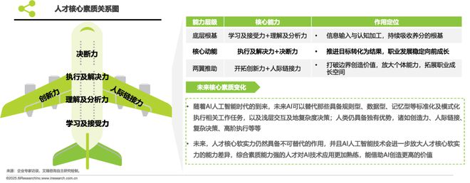 2025年中国少儿综合能力教育研究报告(图27)