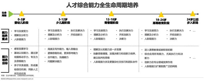 2025年中国少儿综合能力教育研究报告(图28)