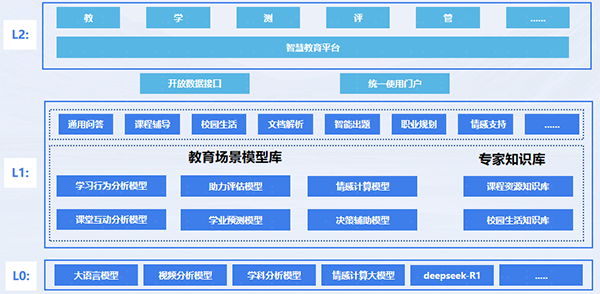 DeepSeek赋能智慧教育 讯方教学有方大模型全面接入DpSk！(图1)