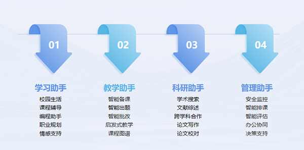 DeepSeek赋能智慧教育 讯方教学有方大模型全面接入DpSk！(图2)