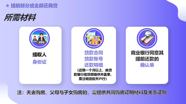 市公积金中心推出“公积金智慧课堂”系列视频之如何办理提取还本市商贷业务？(图1)