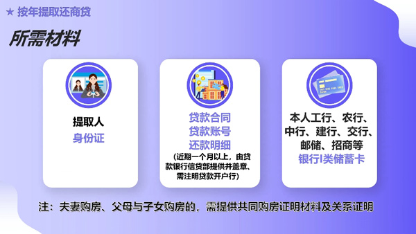 市公积金中心推出“公积金智慧课堂”系列视频之如何办理提取还本市商贷业务？(图2)