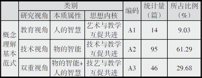 罗生全 等丨智慧教学概念的多元理解及新解释(图2)
