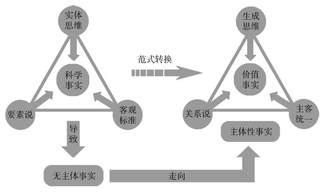 罗生全 等丨智慧教学概念的多元理解及新解释(图3)