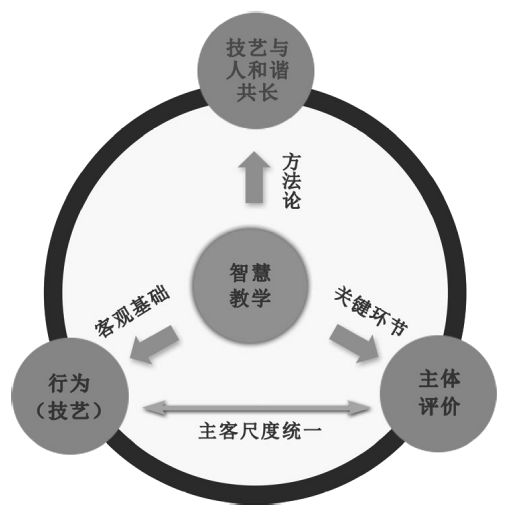 罗生全 等丨智慧教学概念的多元理解及新解释(图4)