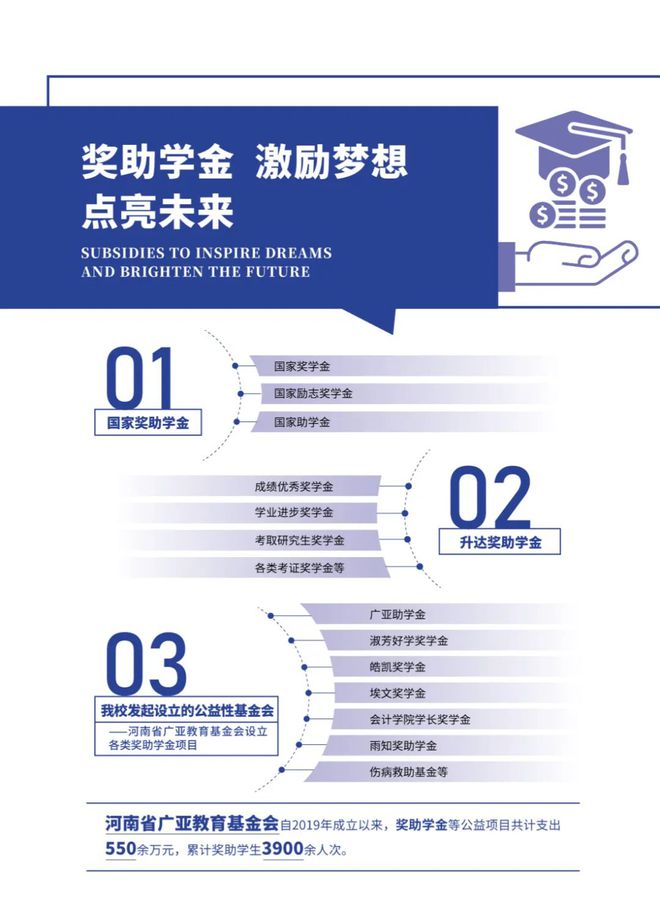 郑州升达经贸管理学院2025年考生报考常见问题解答(图7)