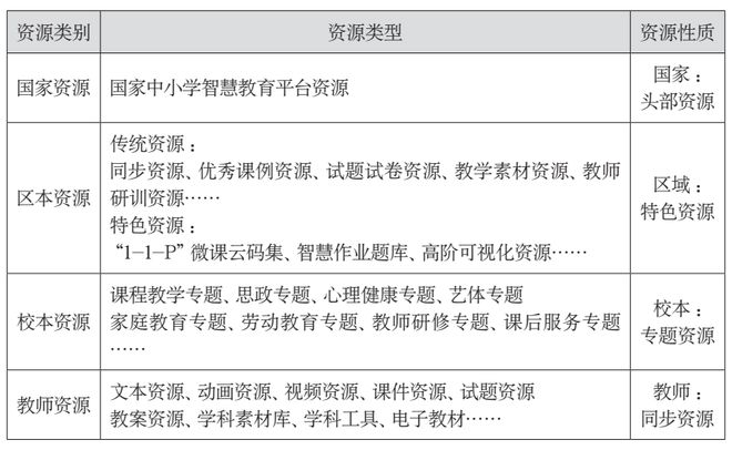 区域教育数字化转型 大连市西岗区：智慧学习者课堂的“四新”策略解析(图3)
