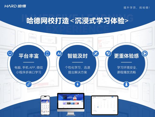 哈德教育：学历只有初中如何逆袭拿到本科学历(图1)