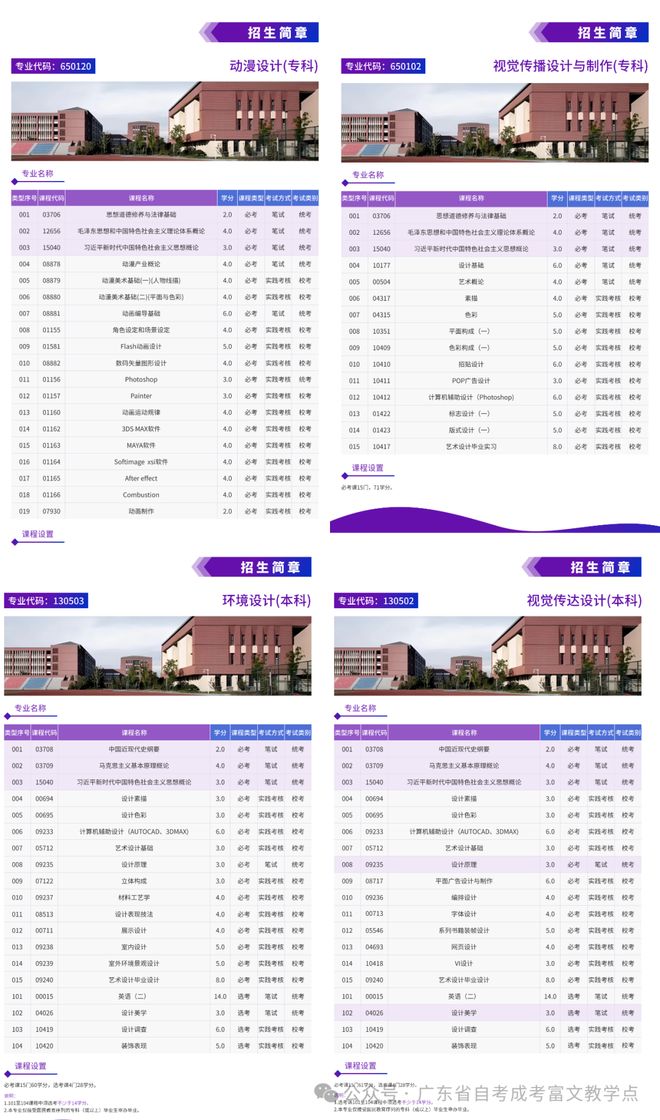 这样提升学历不后悔：汕头大学自考报名选专业指南(图2)