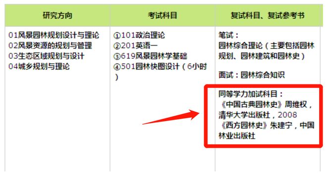 专升本后我依然失业？学历提升的3大认知误区(图3)