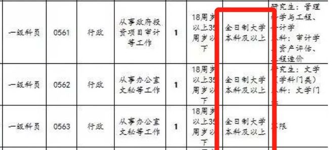 专升本后我依然失业？学历提升的3大认知误区(图5)