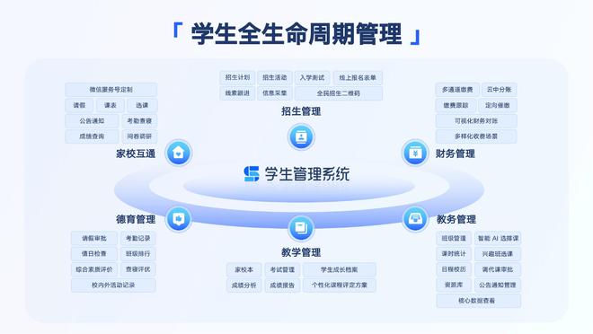 学生管理系统选哪个？深度解析智慧校园的核心决策(图2)