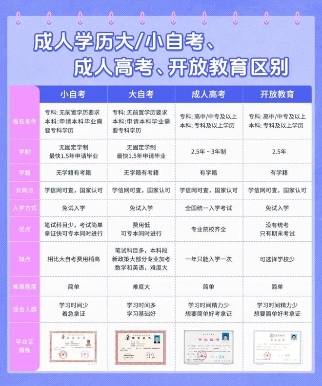 零基础也能报深圳在职提升大专本科学历的三种途径学信网终身可查！(图1)