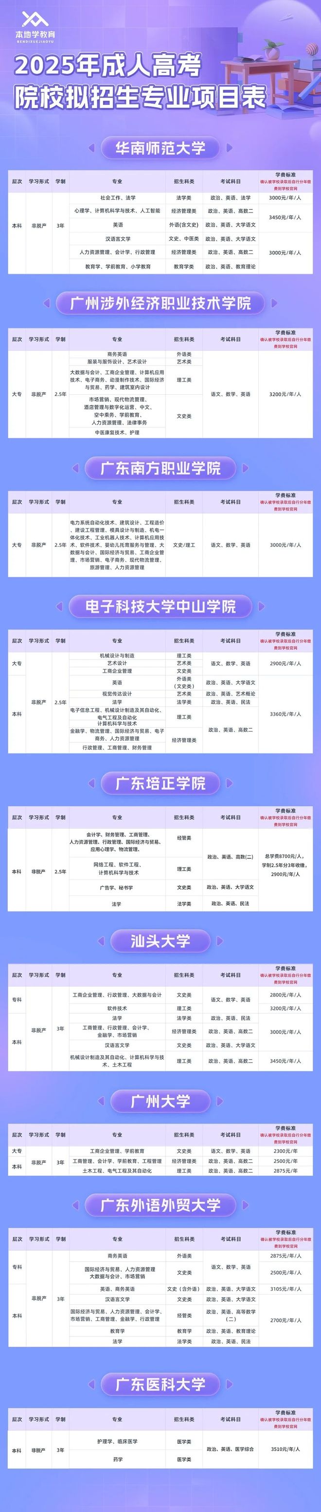 零基础也能报深圳在职提升大专本科学历的三种途径学信网终身可查！(图6)