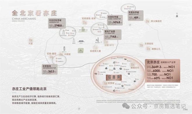 ®招商序售楼处官方网站（亦庄招商序）营销中心价格户型位置！(图1)