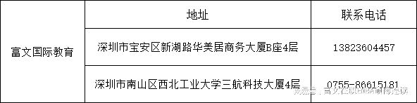 EMBA学历学位的真实价值：证书、认可度、发展前景(图1)