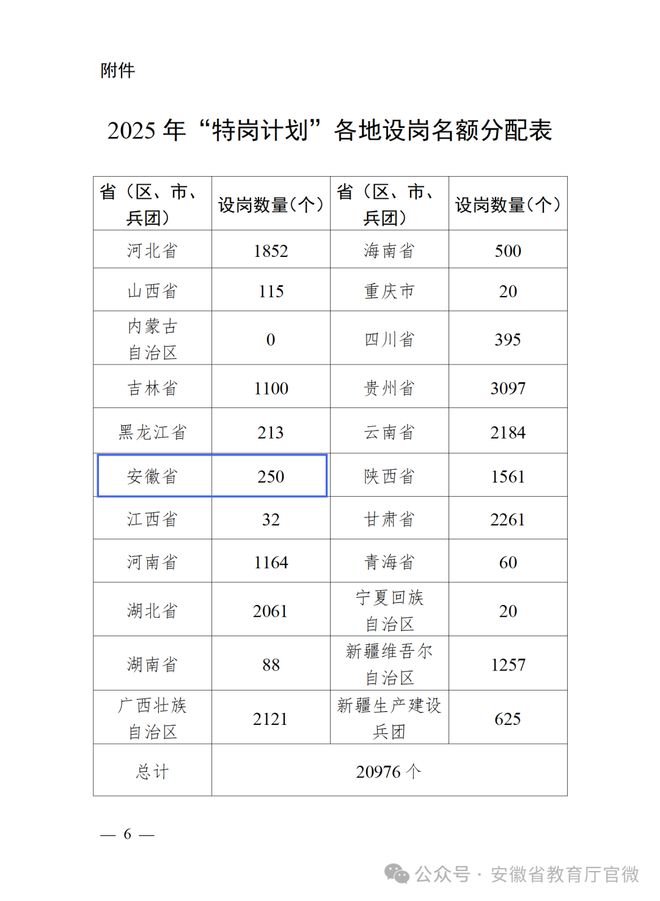 2025年“特岗计划”启动！安徽计划招聘教师250名(图1)