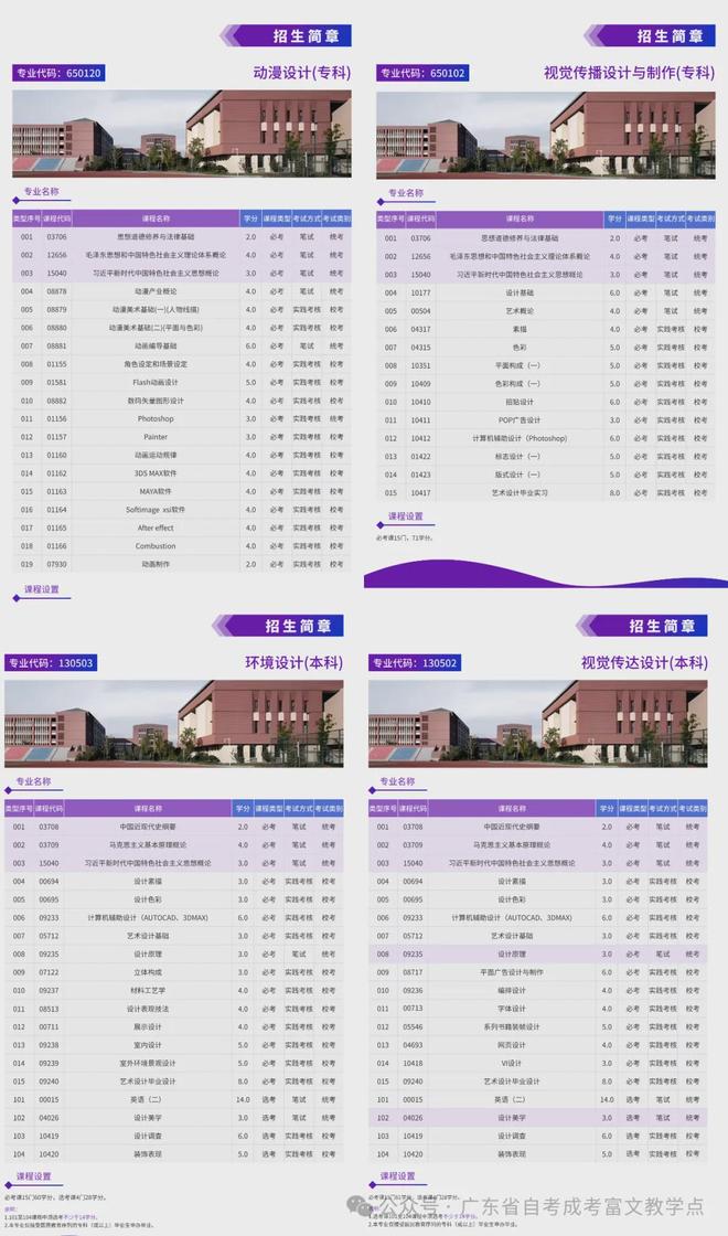 学历提升｜成人自考大专本科适合哪些人报考？人群分析(图2)