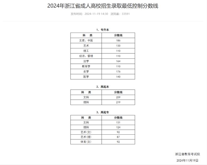 想要提升学历这一篇帮你理清思路避免上当(图2)