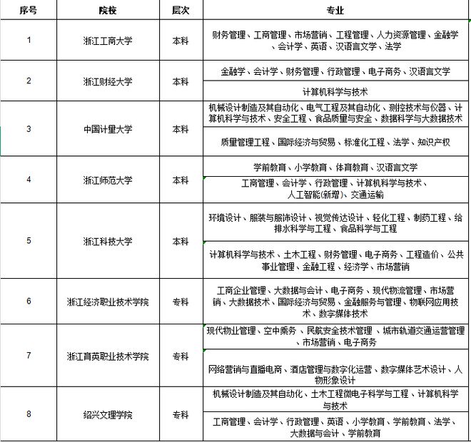 想要提升学历这一篇帮你理清思路避免上当(图3)