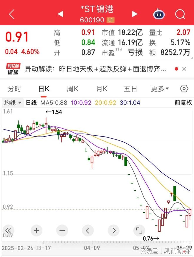 谦恒配资突发！600190停牌预退市！央国企市值管理放大招(图1)