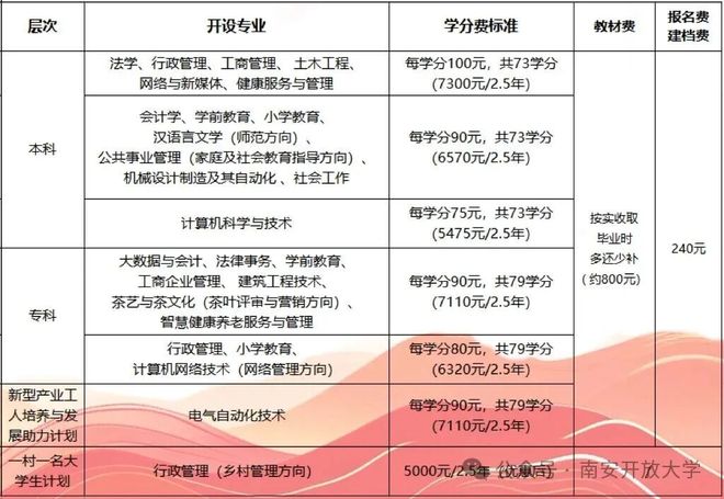 答疑来了！事关南安开放大学2026年春季招生(图1)