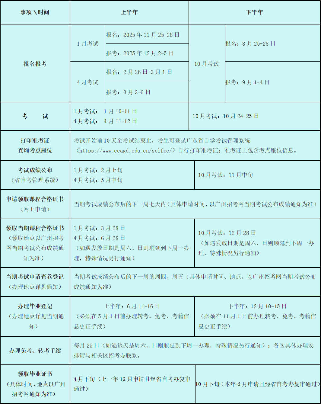 广东省2026年10月成人自考考试时间（考试当天）(图2)