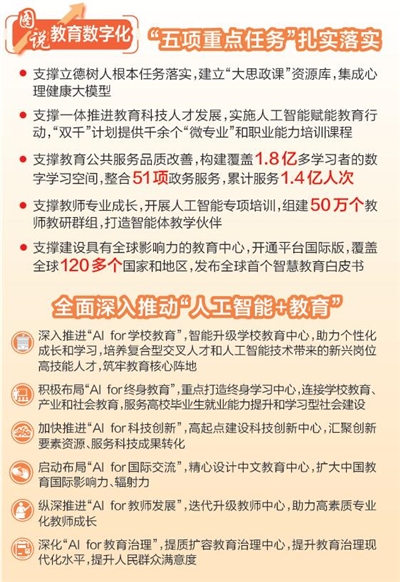 “人工智能+教育”“十五五”要这么干！