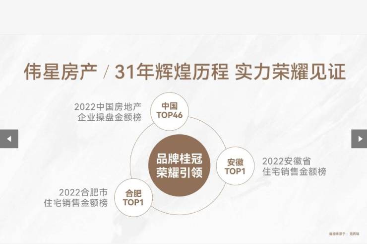 包河新房-合肥新楼盘-在售楼盘大全(图3)